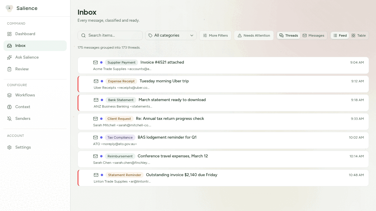 Salience inbox classifying five emails into Supplier Payment, Expense Receipt, Bank Statement, Client Request, and Tax Compliance categories